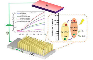 WO3@Fe2O3 Core-Shell Heterojunction Photoanodes for Efficient Photoelectrochemical Water Splitting 2022-0086