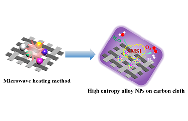Strong High Entropy Alloy-Support Interaction Enables Efficient Electrocatalytic Water Splitting at High Current Density 2022-0125