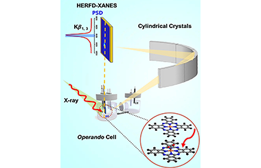 Unraveling the Dynamic Structural Evolution of Phthalocyanine Catalysts during CO2 Electroreduction 2022-0133