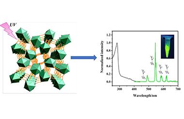 A Terbium(III)-organic Coordination Polymer:  Synthesis, Characterization and Its Luminescence 2011-3277