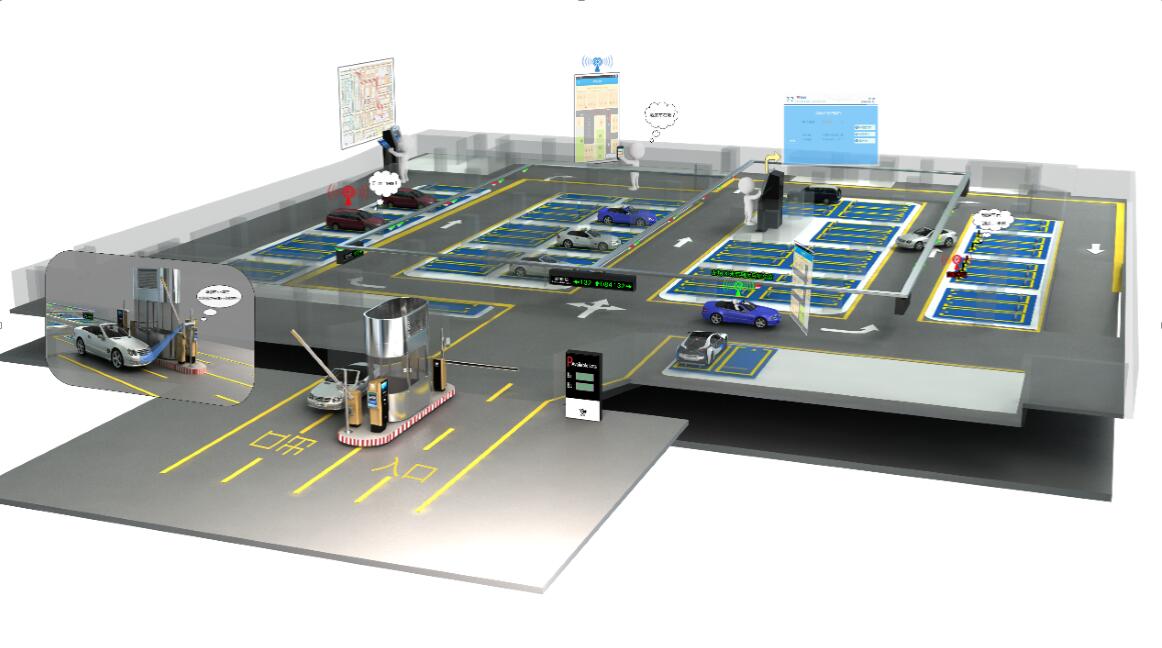 智能停車場(chǎng)系統(tǒng)