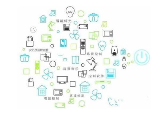 智能家居