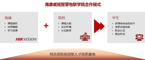 海康威視智慧物聯(lián)學院合作模式