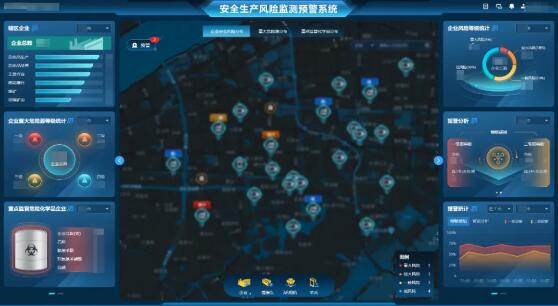 安全生產(chǎn)風(fēng)險(xiǎn)預(yù)警系統(tǒng)