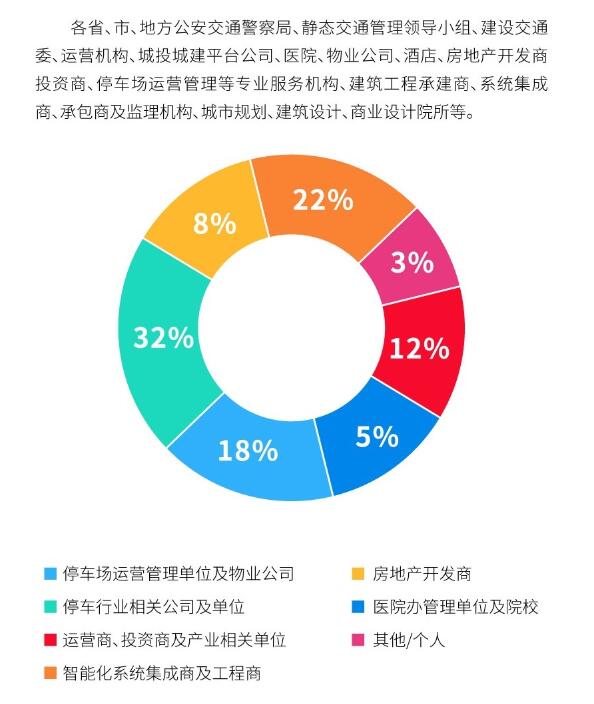 專家買家團(tuán)