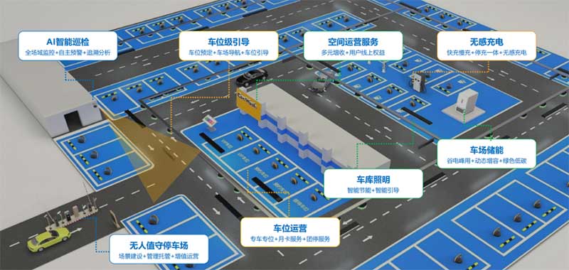 停車場(chǎng)系統(tǒng)