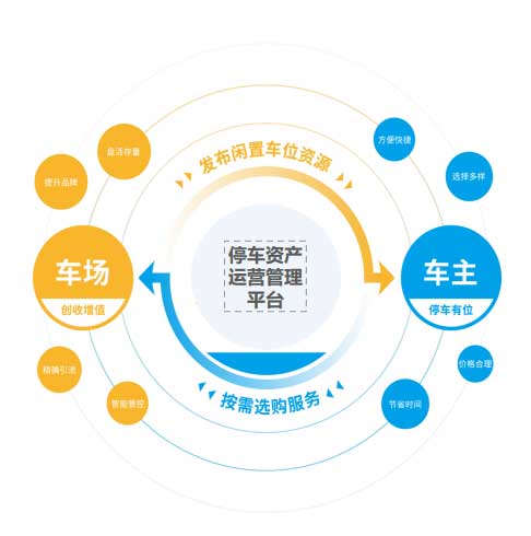 資源管理平臺(tái)