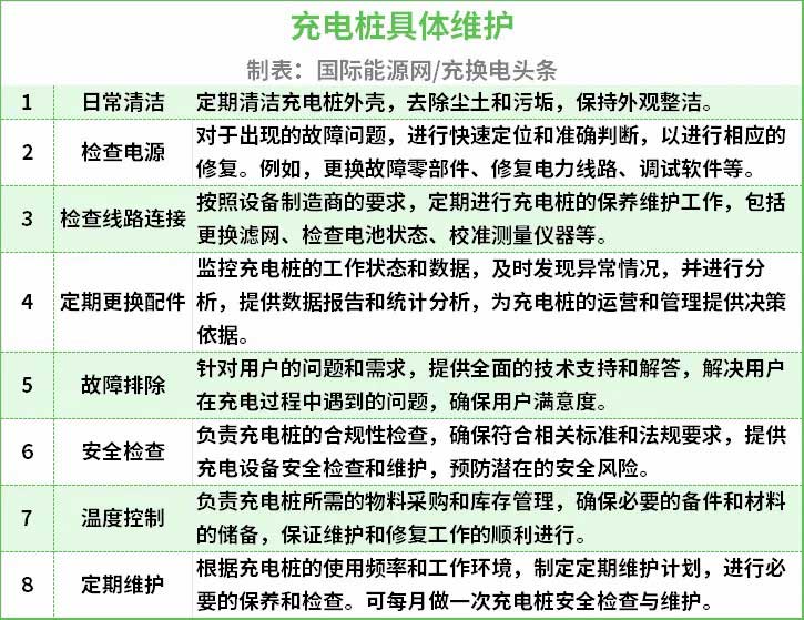 充電樁具體維護(hù)