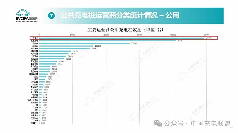 云快充持續(xù)構(gòu)建穩(wěn)定、安全和開放的新質(zhì)充電云生態(tài)