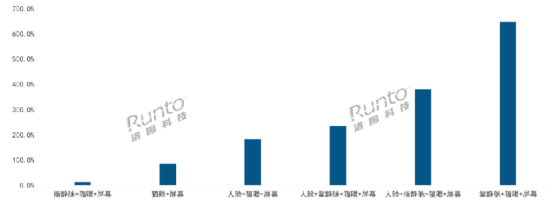 2024H1 中國智能門鎖傳統(tǒng)電商復合型產品銷量變化
