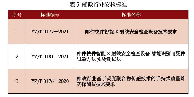 安檢設(shè)備標(biāo)準(zhǔn)