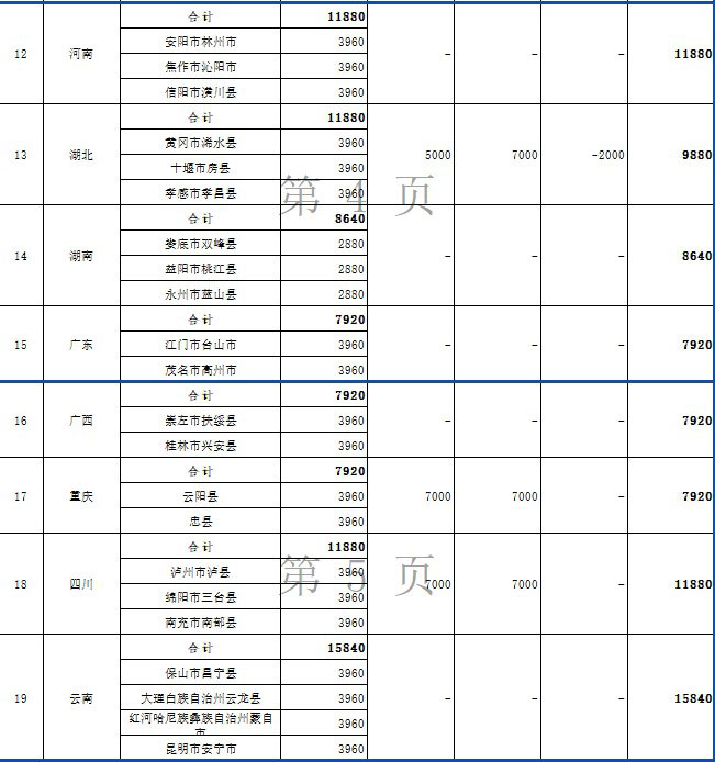 2024年度節(jié)能減排補(bǔ)助資金（第二批）匯總表