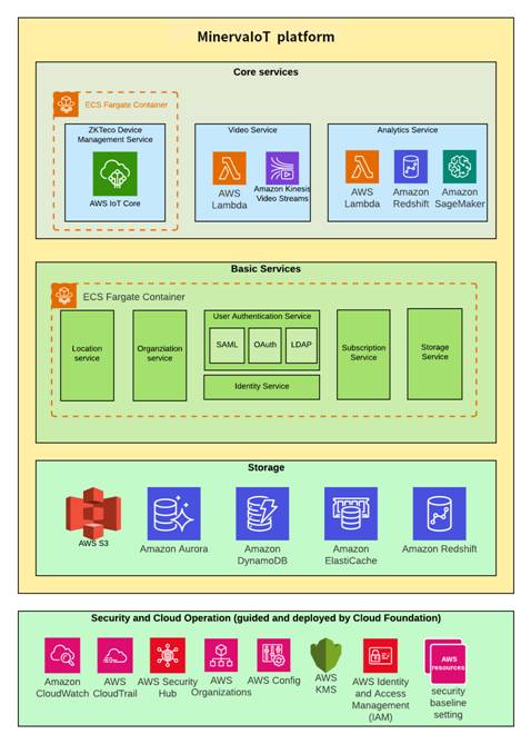 創(chuàng)新驅(qū)動，加速數(shù)字化進程