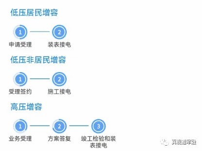 高壓增容電力申請(qǐng)具體流程