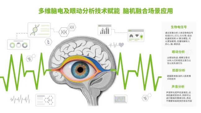 多維腦電及眼動(dòng)分析技術(shù)賦能 腦機(jī)融合場(chǎng)景應(yīng)用