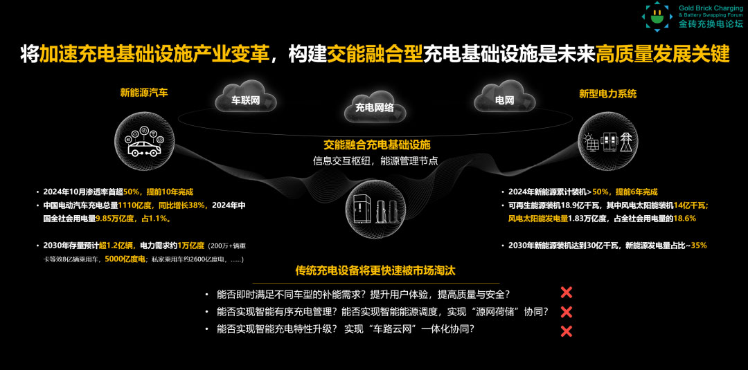 未來五年，90%的充電基礎(chǔ)設(shè)施要被淘汰？