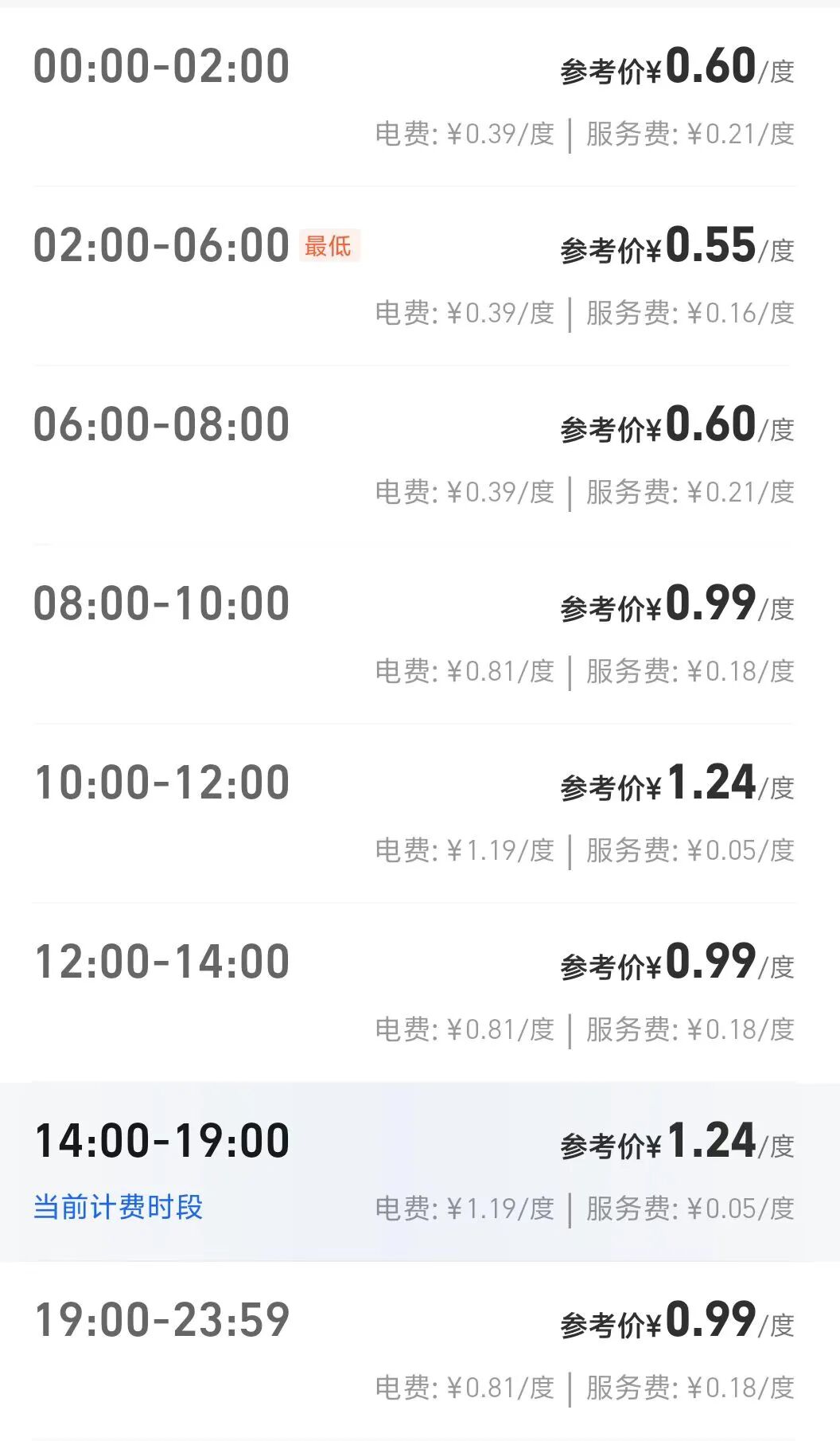 目的地充電，潛力與內(nèi)卷并存的戰(zhàn)場！