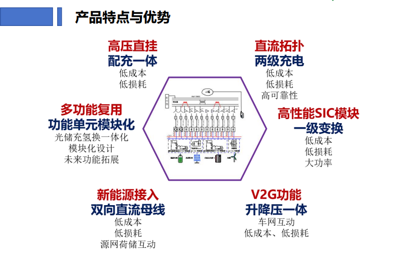 “高壓直掛”超充技術(shù)落地，變壓器會“退場”嗎？