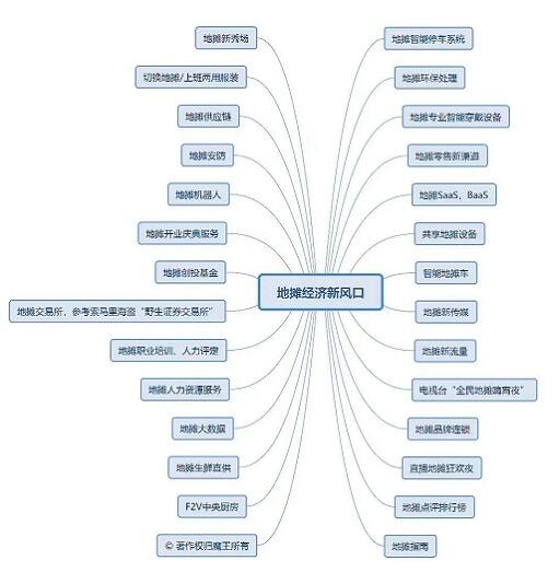 “地?cái)偨?jīng)濟(jì)”是否能帶動(dòng)智能停車場(chǎng)系統(tǒng)迎來(lái)新風(fēng)口