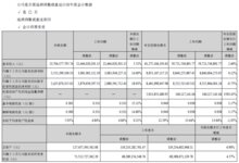 ?？低暟l(fā)布2023年三季報