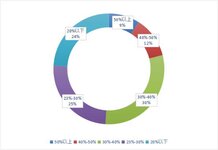 存量時代，停車場不可忽視的增長潛力：車位資源價值的精準激活