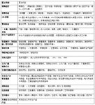 2019中國(guó)（青島）國(guó)際智能安防 智慧城市展覽會(huì)