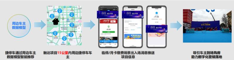 中標！捷順科技與越秀地產(chǎn)簽訂戰(zhàn)略合作協(xié)議