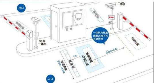 物業(yè)小區(qū)車(chē)牌識(shí)別安裝注意事項(xiàng)
