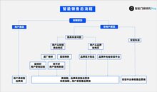 智能鎖售后費(fèi)用該由誰承擔(dān)？品牌方、安裝平臺還是用戶自己？
