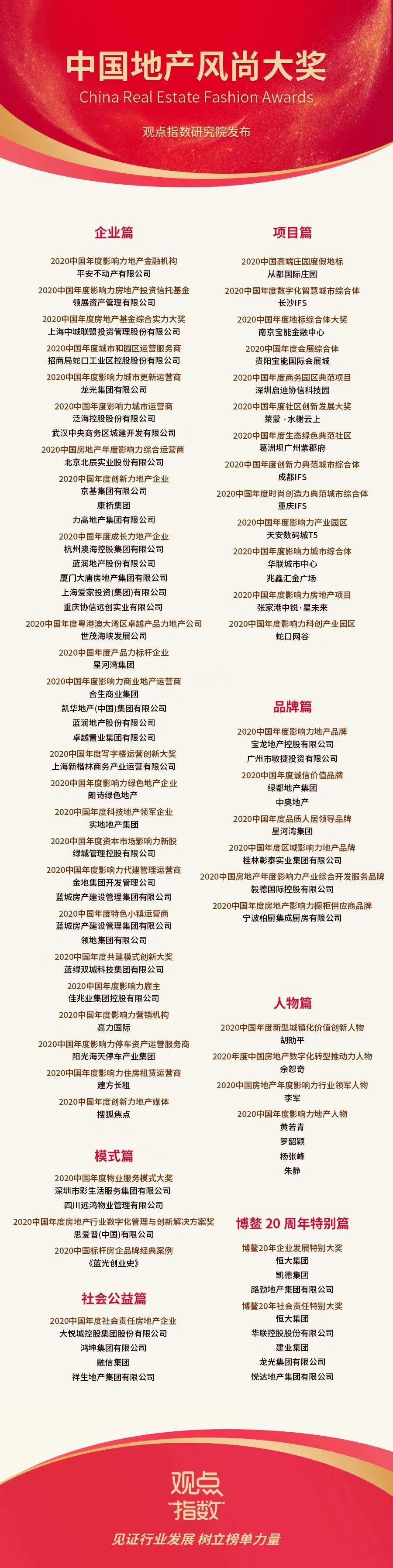 中國地產(chǎn)風(fēng)尚大獎