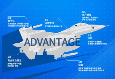 其他 - 經(jīng)營(yíng)投資