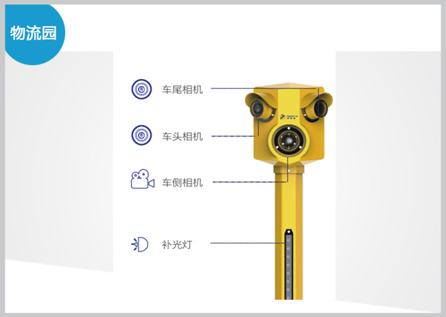 車型識別一體機-小黃人SNT-SC200U-VFR