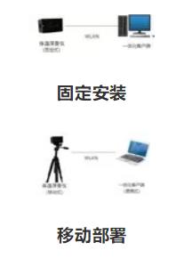 方便快速的部署方式