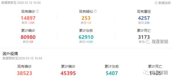 新型冠狀病毒肺炎疫情