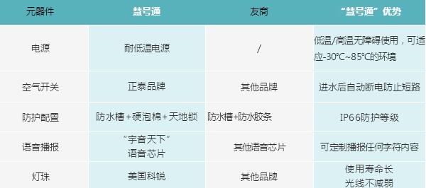 元器件品質“無可挑剔”