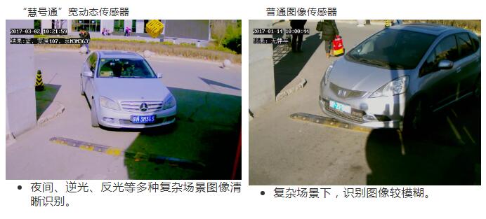 “慧號通”寬動態(tài)傳感器、普通圖像傳感器