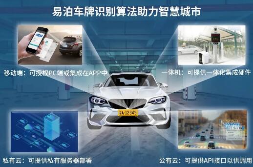 易泊車(chē)牌識(shí)別算法助力智慧城市
