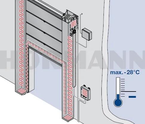 霍曼冷庫(kù)門(mén)