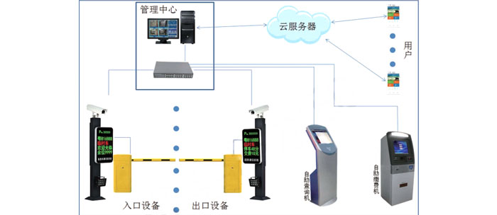 車牌識別云服務(wù)系統(tǒng)
