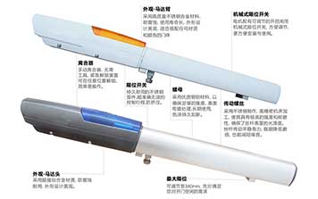 平開門電機(jī) - VorteX系列滑動式平開門電機(jī)
