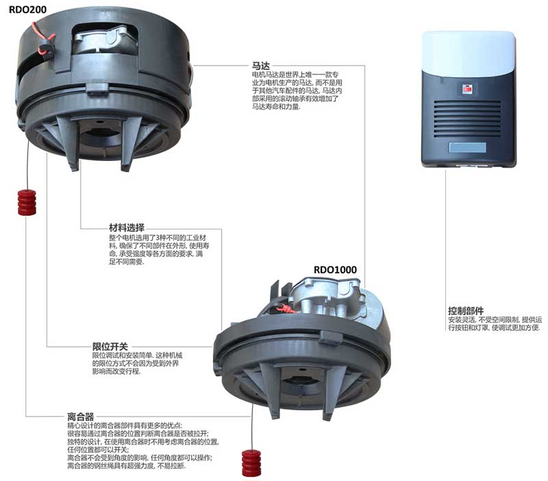 分體式電機澳式卷簾門電機