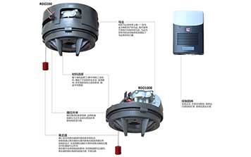 卷簾門電機(jī) - 分體式電機(jī)澳式卷簾門電機(jī)