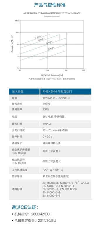 產(chǎn)品氣密標(biāo)準(zhǔn)