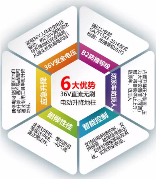 6大優(yōu)勢(shì)