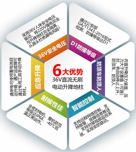 6大優(yōu)勢(shì)，獨(dú)門絕技