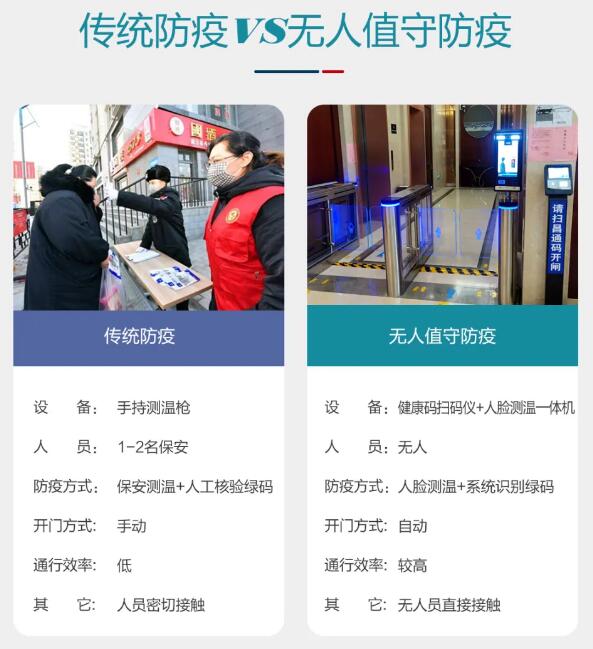 傳統(tǒng)防疫VS無人值守防疫