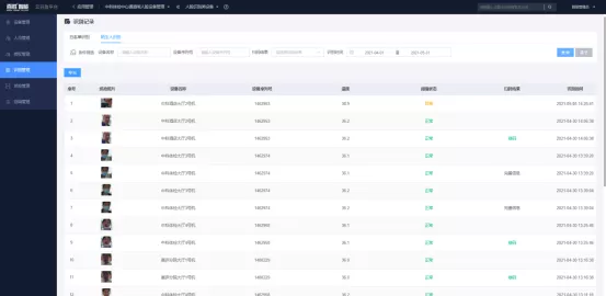 識別管理界面（其中“閾值狀態(tài)”一欄可以清晰可見體檢異常人員信息）