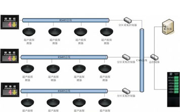 停車場車位引導(dǎo)系統(tǒng)