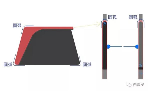轉(zhuǎn)角圓弧設(shè)計(jì)