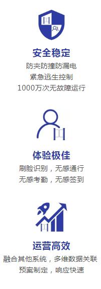智能通道閘對(duì)智慧園區(qū)的管理有哪些助益